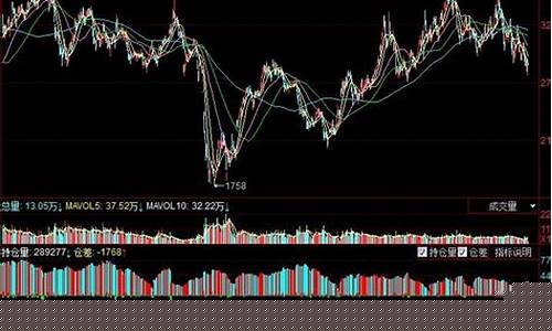 期货高手用什么技术(期货高手排名)_https://www.cangshenghg.com_A股_第1张