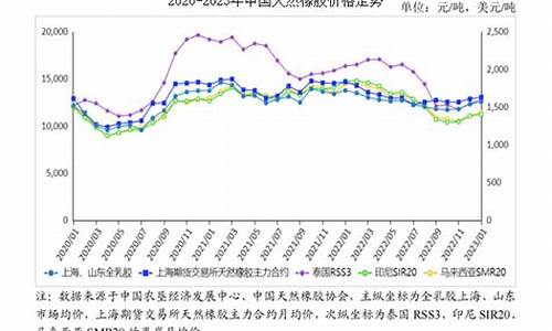 橡胶价格期货最新行情(橡胶期货最新行情2401)_https://www.cangshenghg.com_创业板_第1张
