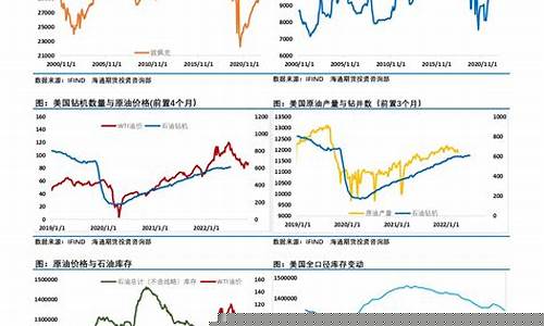 期货全部行情和讯(期货行情k线图)_https://www.cangshenghg.com_北交所_第1张