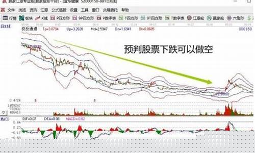 股指期货做空怎么操作(股指期货买空怎么操作)_https://www.cangshenghg.com_北交所_第1张