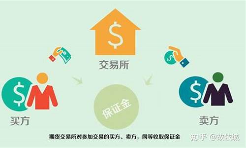 哪家期货手续费低(哪家期货手续费低点)_https://www.cangshenghg.com_科创板_第1张