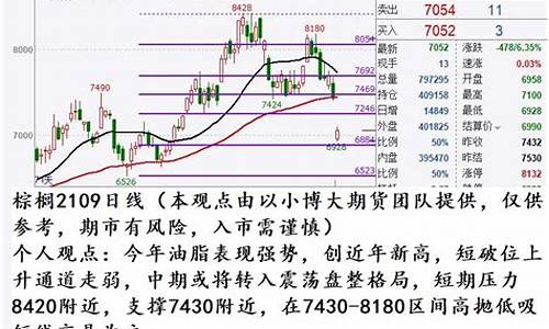 期货以大博小(期货以大博小的确定性)_https://www.cangshenghg.com_财经新闻_第1张