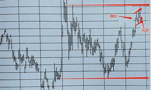期货行情技巧分析图表(期货行情图怎么看)_https://www.cangshenghg.com_科创板_第1张