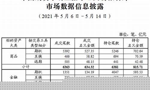 期货名义金额(期货账户金额)_https://www.cangshenghg.com_创业板_第1张