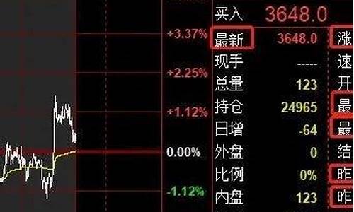期货昨结算(期货昨结算是什么意思)_https://www.cangshenghg.com_创业板_第1张