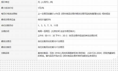 菜油期货合约(期货菜油2105分析)_财经新闻_第1张_华信财经网 菜油期货合约(期货菜油2105分析)_https://www.cangshenghg.com_财经新闻_第1张