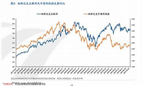 最新国外粮食期货行情(国际粮食期货价格走势图)_https://www.cangshenghg.com_科创板_第1张