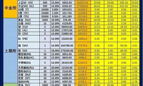 国金期货手续费是多少(国金期货手续费是多少钱)_https://www.cangshenghg.com_财经新闻_第1张
