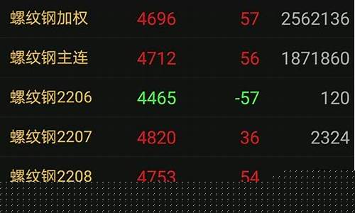 期货主力增仓(期货主力增仓意味着什么)_https://www.cangshenghg.com_北交所_第1张