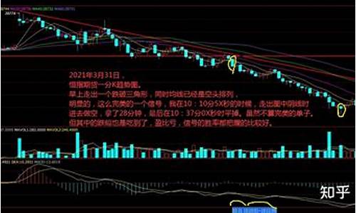 恒指期货炒单(恒指期货夜盘)_https://www.cangshenghg.com_北交所_第1张