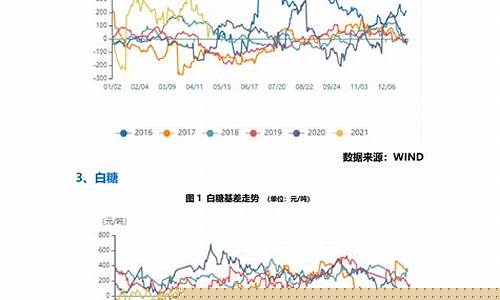 在线期货投顾(期货投资app)_https://www.cangshenghg.com_创业板_第1张