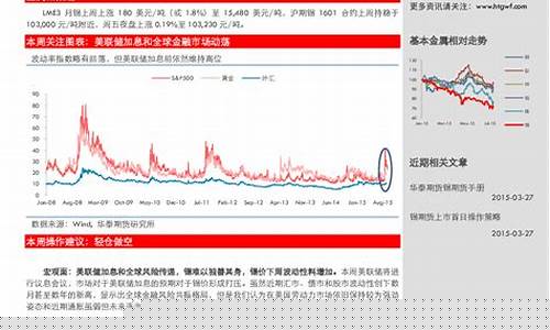 华泰期货期权(华泰期货期权开户)_https://www.cangshenghg.com_创业板_第1张
