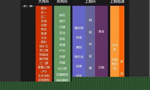 期货交易的时间(期货交易的时间段)_https://www.cangshenghg.com_科创板_第1张