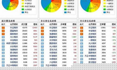 期货三年轻仓之路_https://www.cangshenghg.com_财经新闻_第1张