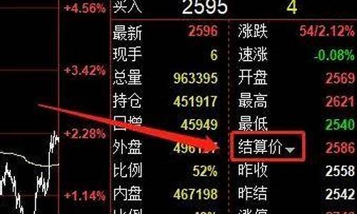 期货盘面下载(期货大盘怎么下载)_https://www.cangshenghg.com_财经新闻_第1张