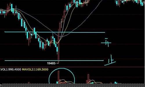 期货底部(期货底部放量)_https://www.cangshenghg.com_北交所_第1张