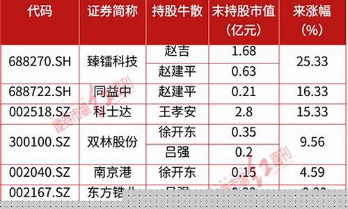 期货牛散(牛市期货合约排列)_https://www.cangshenghg.com_A股_第1张