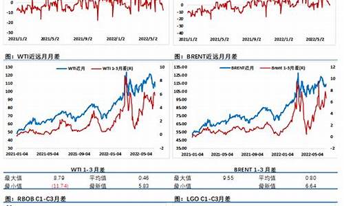 eia期货(Eia期货直播)_https://www.cangshenghg.com_北交所_第1张