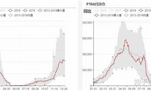 天风期货佟强(天风期货研究所所长)_https://www.cangshenghg.com_北交所_第1张