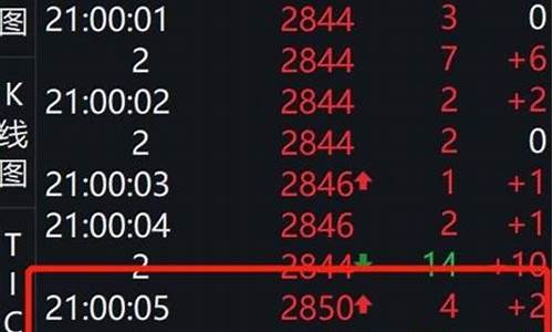 期货为什么要有夜盘(夜盘期货容易亏损的原因)_https://www.cangshenghg.com_财经新闻_第1张