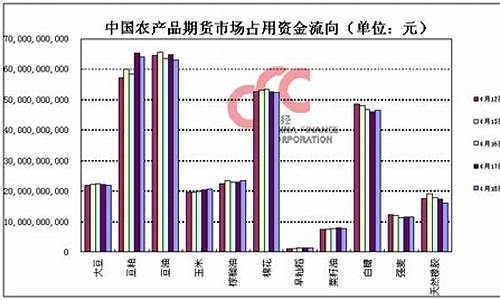 农产品期货种类(农产品期货类型)_https://www.cangshenghg.com_财经新闻_第1张