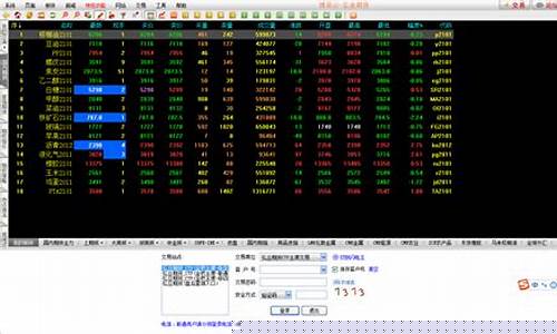 期货行情模拟游戏(期货模拟训练小游戏)_https://www.cangshenghg.com_创业板_第1张