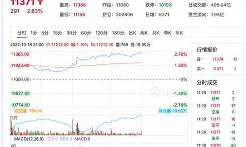期货菜油价格(期货菜油走势)_https://www.cangshenghg.com_北交所_第1张