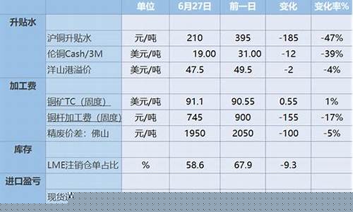 商品期货早评(期货早评在哪里看)_https://www.cangshenghg.com_北交所_第1张