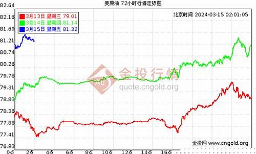 原油期货最高(原油期货最高多少倍杠杆)_https://www.cangshenghg.com_北交所_第1张