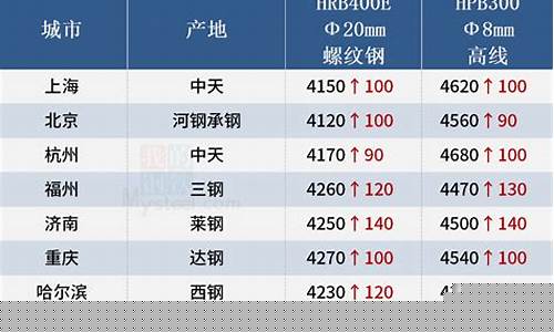 上海期货钢材价格行情(上海期货交易所钢价)_https://www.cangshenghg.com_北交所_第1张
