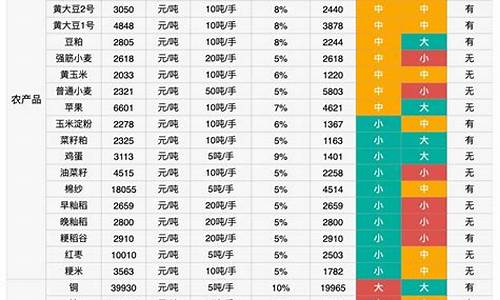 五大活跃品种期货(国内期货活跃品种排行)_https://www.cangshenghg.com_财经新闻_第1张