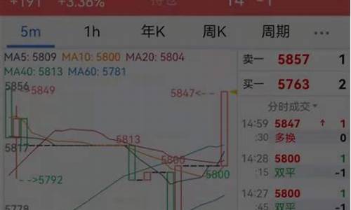 期货仓息(期货仓单交易流程)_https://www.cangshenghg.com_科创板_第1张
