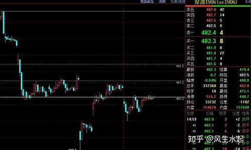 期货夜盘恢复4月1日行情(期货夜盘交易时间表)_https://www.cangshenghg.com_北交所_第1张