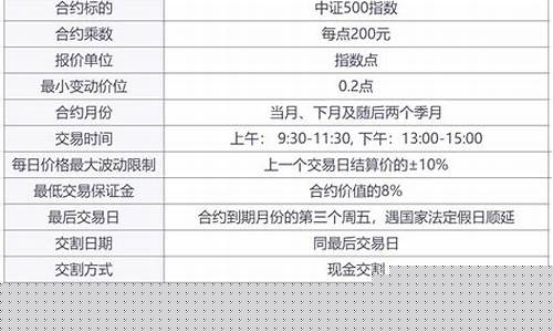 中证期货要求(中证期货招商加盟)_https://www.cangshenghg.com_A股_第1张