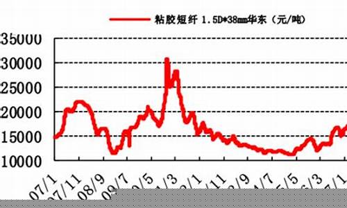 粘胶短纤期货走势图(拥抱春天散文)_https://www.cangshenghg.com_财经新闻_第1张