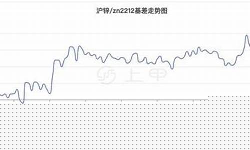 国际期货锌价(锌期货价格行情)_https://www.cangshenghg.com_财经新闻_第1张