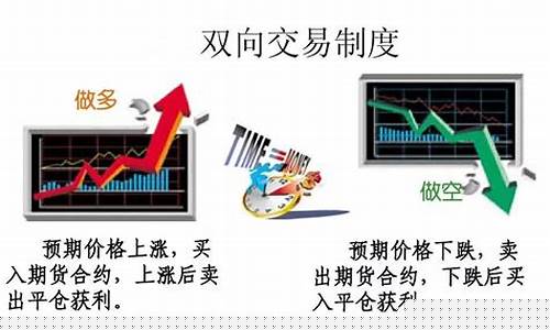 期货买卖怎么算违规(期货交易怎么算违规)_https://www.cangshenghg.com_北交所_第1张