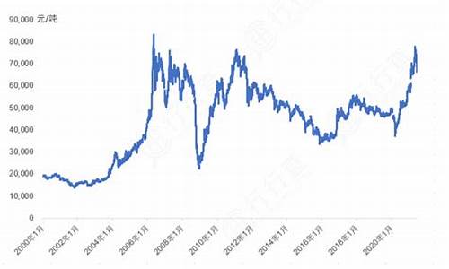 期货阴极铜行情走势(阴极铜 期货)_北交所_第1张_华信财经网 期货阴极铜行情走势(阴极铜 期货)_https://www.cangshenghg.com_北交所_第1张