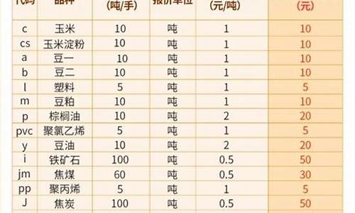 乙二醇外盘期货(乙二醇期货基本面分析)_https://www.cangshenghg.com_财经新闻_第1张