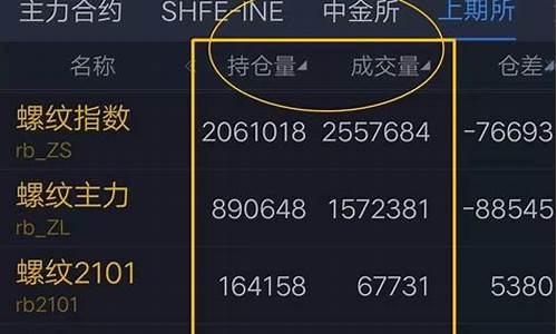 期货如何发行(期货发行方是谁)_https://www.cangshenghg.com_科创板_第1张