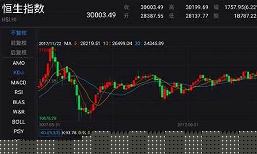 什么是恒生指数期货(恒生指数期货介绍)_https://www.cangshenghg.com_科创板_第1张