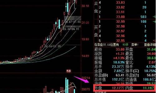 新浪期货内盘首页(新浪财经内盘期货行情)_https://www.cangshenghg.com_北交所_第1张