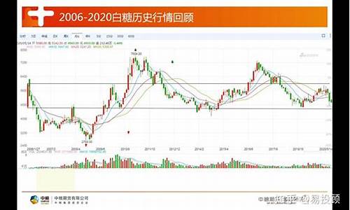 焦煤白糖期货行情(焦煤期货行情实时行)_https://www.cangshenghg.com_财经新闻_第1张