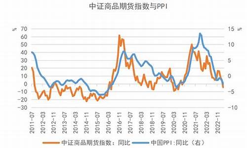 期货平均收益(期货平均收益怎么计算)_https://www.cangshenghg.com_科创板_第1张