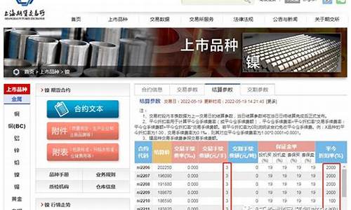 期货沪镍一手多少钱(期货沪镍相关联品种)_https://www.cangshenghg.com_创业板_第1张