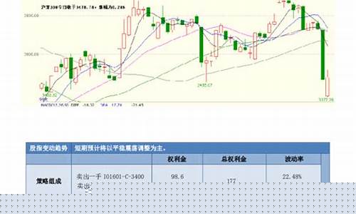 股指期货日评(股指期货2021)_https://www.cangshenghg.com_创业板_第1张