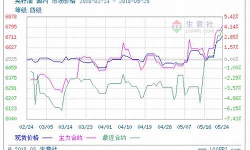 企业期货(企业期货盈利需要交税吗)_https://www.cangshenghg.com_北交所_第1张