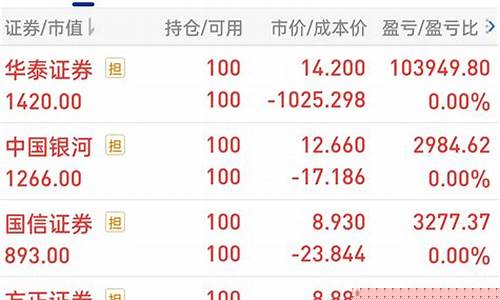 今天股指期货(今天股指期货行情)_https://www.cangshenghg.com_创业板_第1张