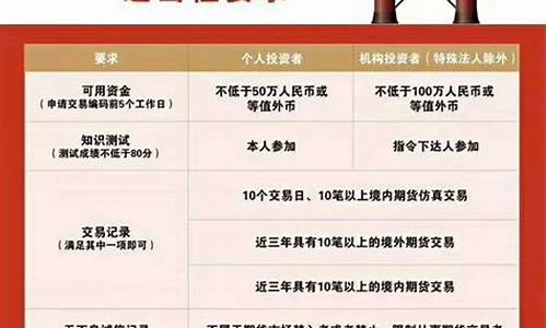 中国原油期货行情app(中国原油期货交易平台)_https://www.cangshenghg.com_A股_第1张