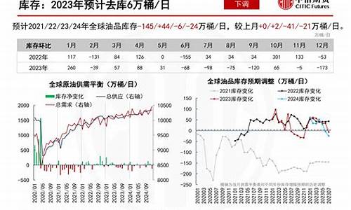 中信期货原油价格行情最新(今日中信期货)_https://www.cangshenghg.com_创业板_第1张
